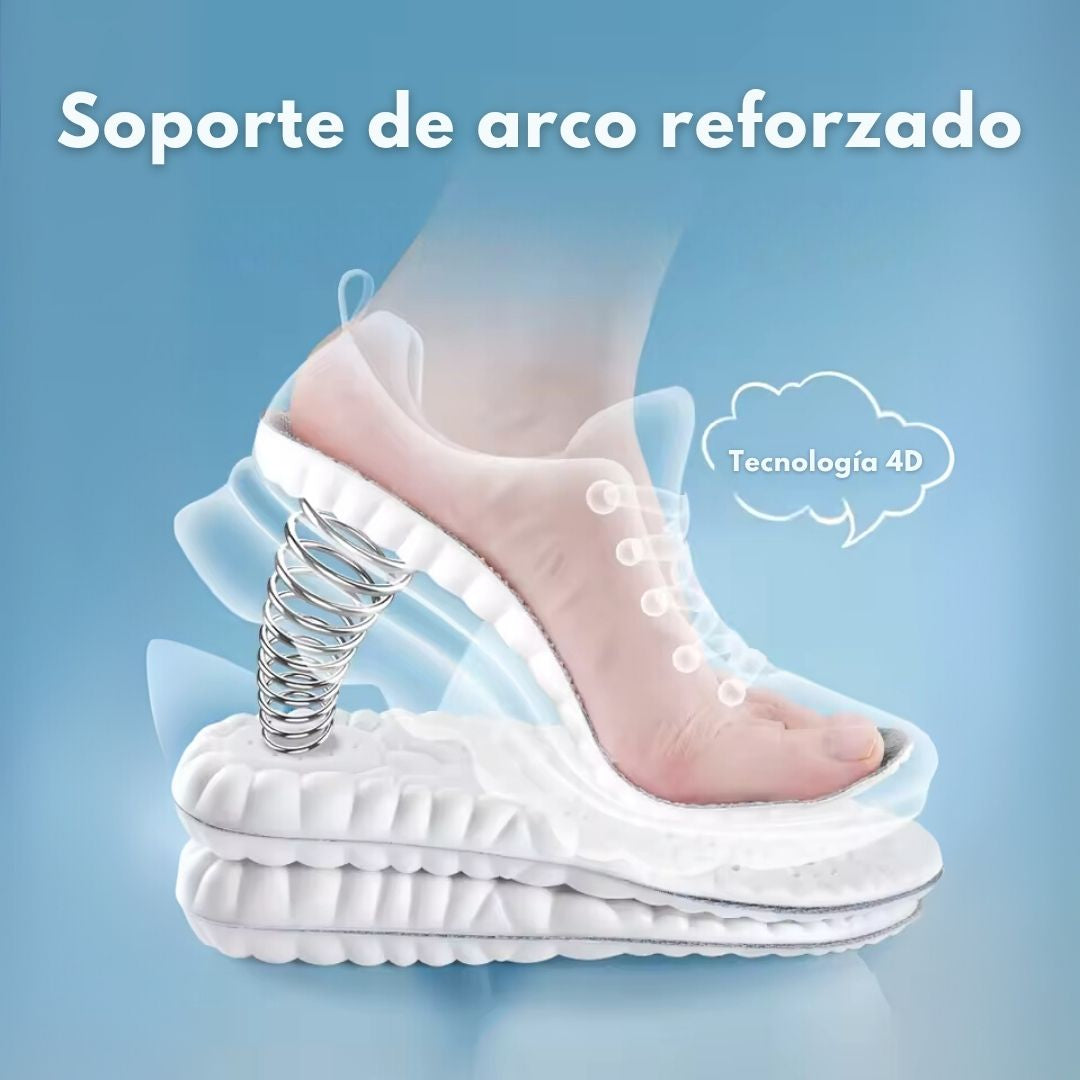 Plantillas CloudON®