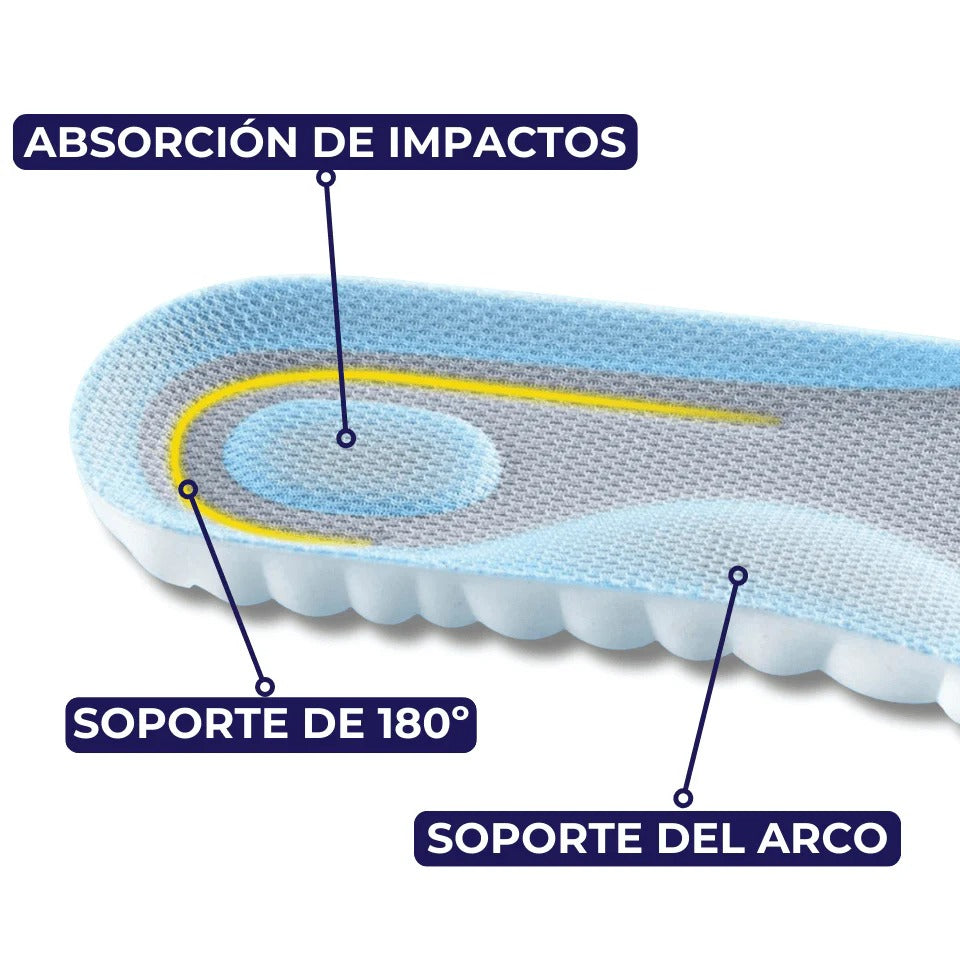 Plantillas CloudON®